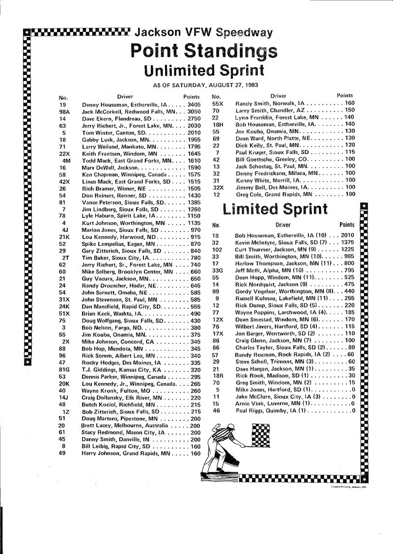 1983 Jackson Points