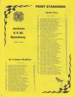 1979 Jackson Points